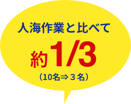人海作業と比べて約3分の1