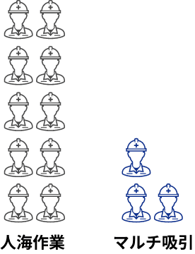 人海作業とマルチ吸引の作業人数の比較図