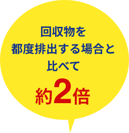 回収物を都度排出する場合と比べて約２倍