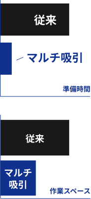 従来とマルチ吸引車の準備時間と作業スペースの比較図