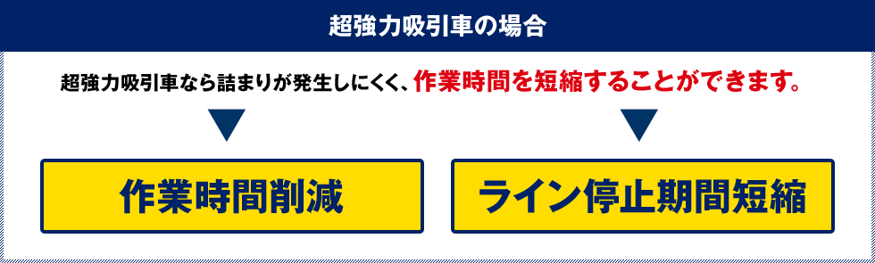 超強力吸引車の場合